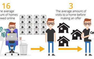 Study reveals how long it really takes for each step of the home buying process